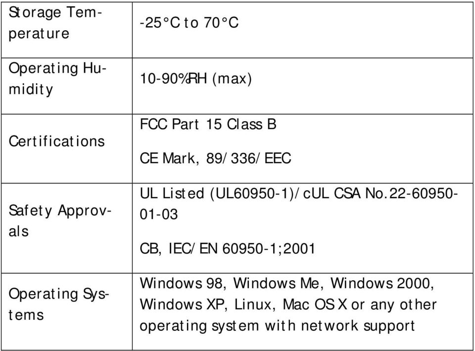 (UL60950-1)/cUL CSA No.