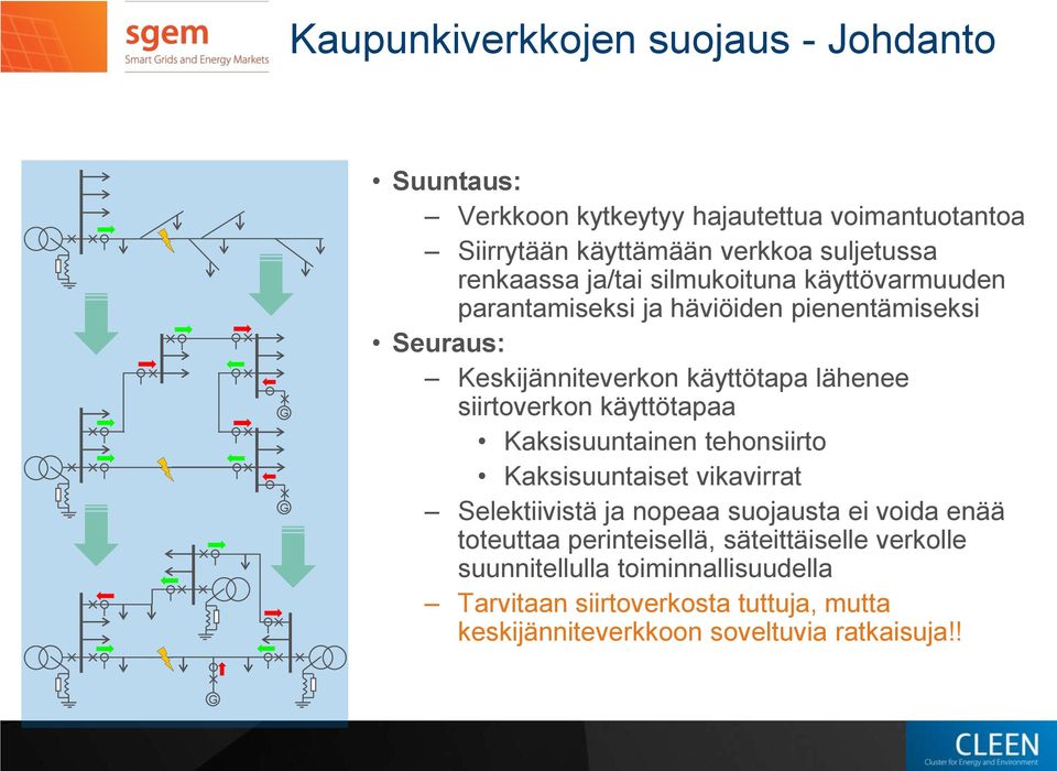 siirtoverkon käyttötapaa Kaksisuuntainen tehonsiirto Kaksisuuntaiset vikavirrat Selektiivistä ja nopeaa suojausta ei voida enää toteuttaa