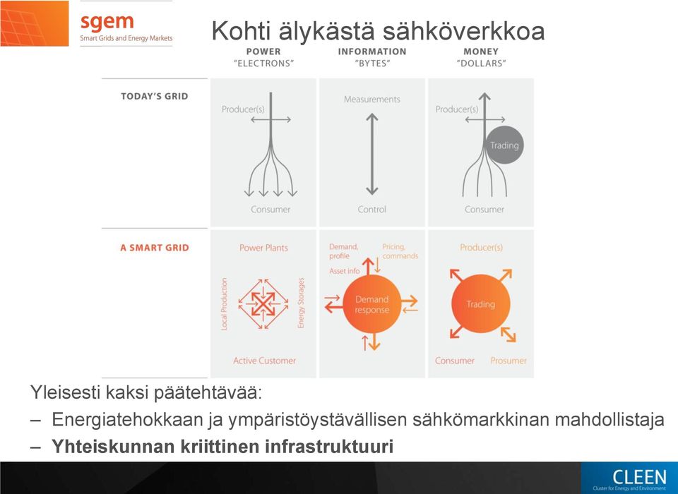 ympäristöystävällisen sähkömarkkinan