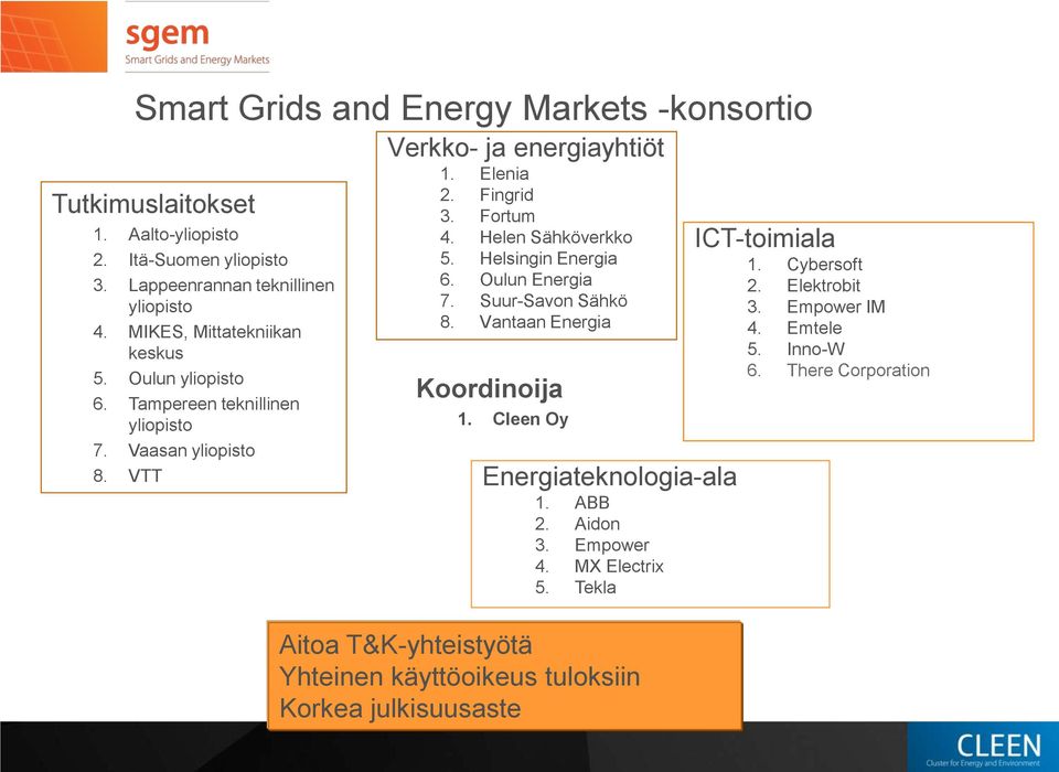 Helen Sähköverkko 5. Helsingin Energia 6. Oulun Energia 7. Suur-Savon Sähkö 8. Vantaan Energia Koordinoija 1. Cleen Oy Energiateknologia-ala 1. ABB 2. Aidon 3.