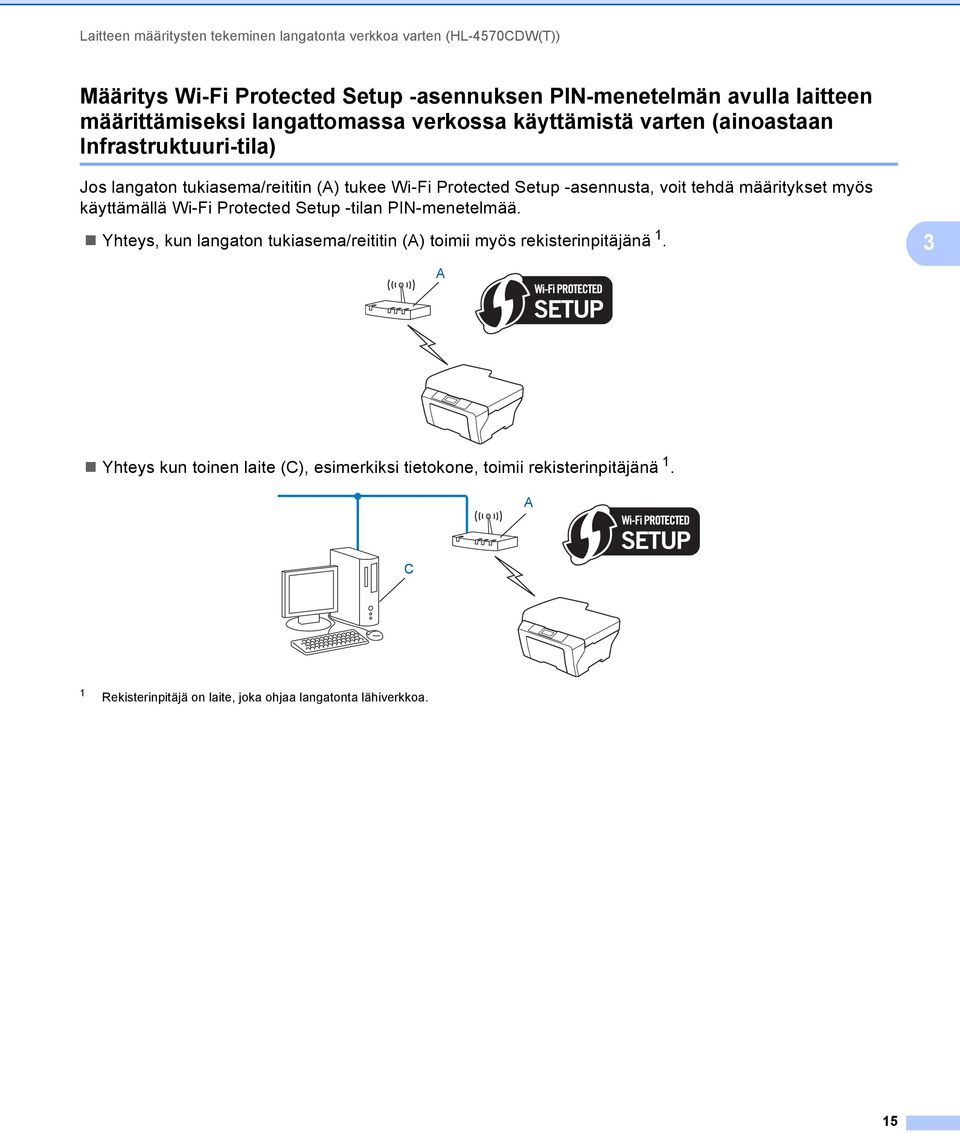 -asennusta, voit tehdä määritykset myös käyttämällä Wi-Fi Protected Setup -tilan PIN-menetelmää.