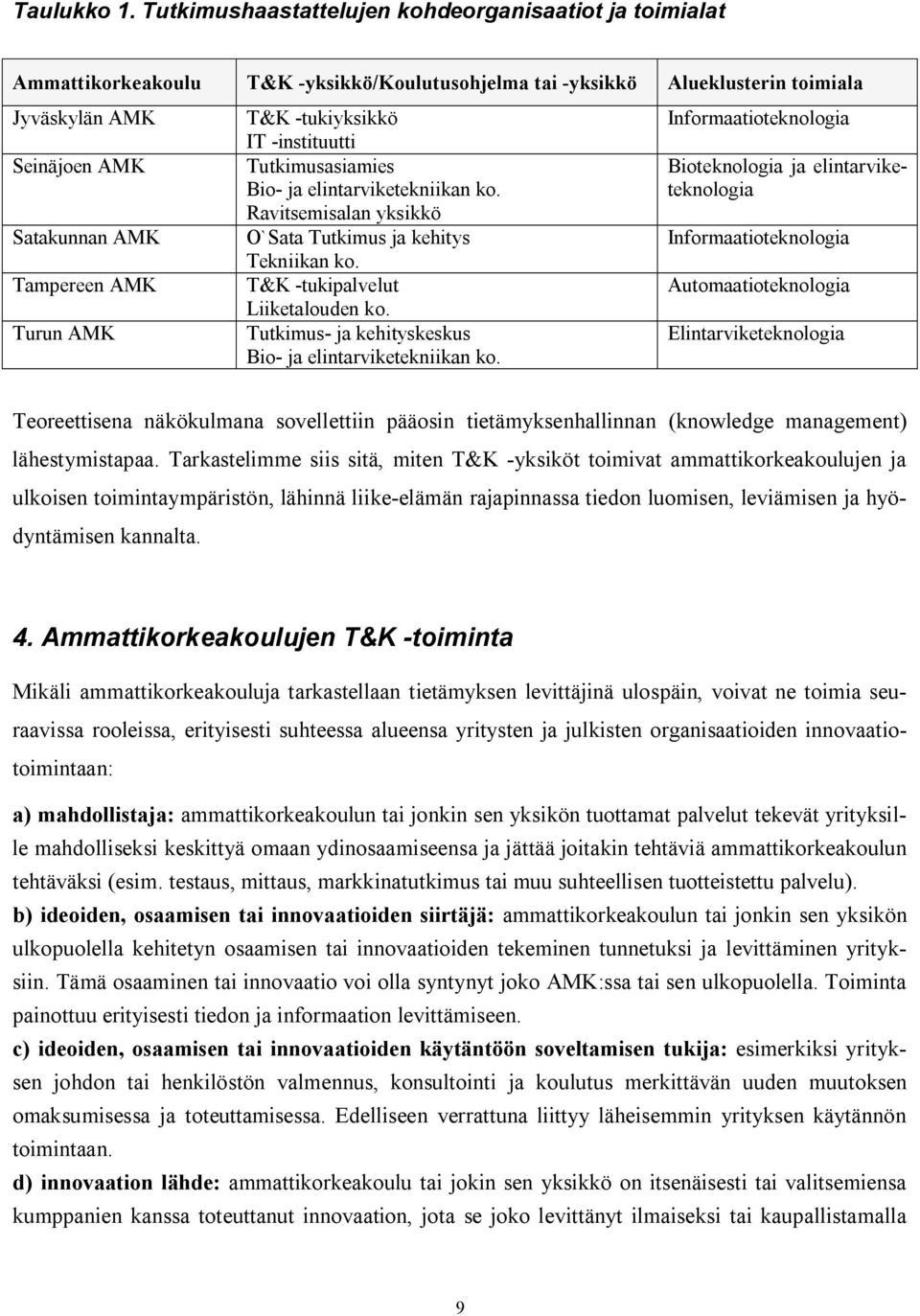 Turun AMK T&K -tukiyksikkö IT -instituutti Tutkimusasiamies Bio- ja elintarviketekniikan ko. Ravitsemisalan yksikkö O`Sata Tutkimus ja kehitys Tekniikan ko. T&K -tukipalvelut Liiketalouden ko.
