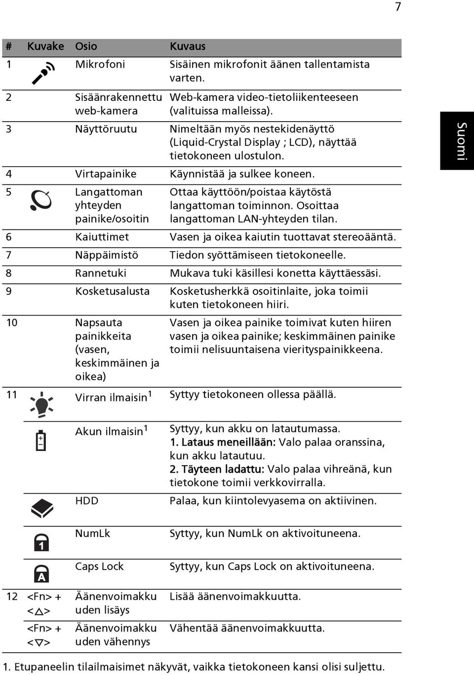 5 Langattoman yhteyden painike/osoitin Ottaa käyttöön/poistaa käytöstä langattoman toiminnon. Osoittaa langattoman LAN-yhteyden tilan. 6 Kaiuttimet Vasen ja oikea kaiutin tuottavat stereoääntä.