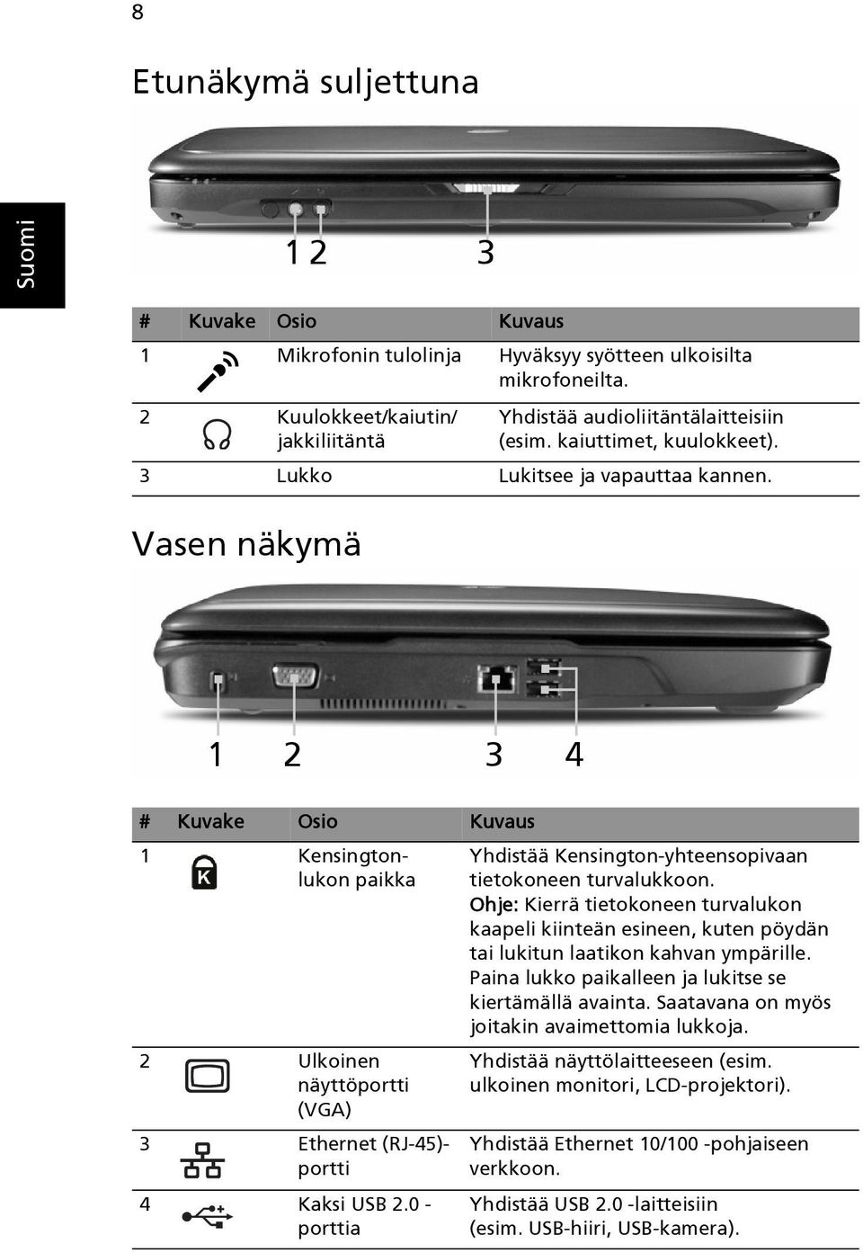 1 2 3 4 # Kuvake Osio Kuvaus 1 Kensingtonlukon paikka 2 Ulkoinen näyttöportti (VGA) 3 Ethernet (RJ-45)- portti 4 Kaksi USB 2.0 - porttia Yhdistää Kensington-yhteensopivaan tietokoneen turvalukkoon.