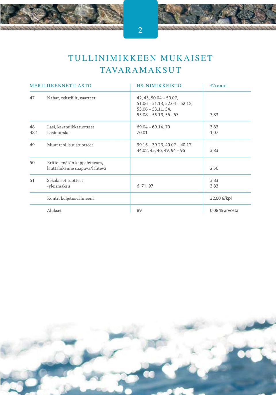 01 1,07 49 Muut teollisuustuotteet 39.15 39.26, 40.07 40.17, 44.