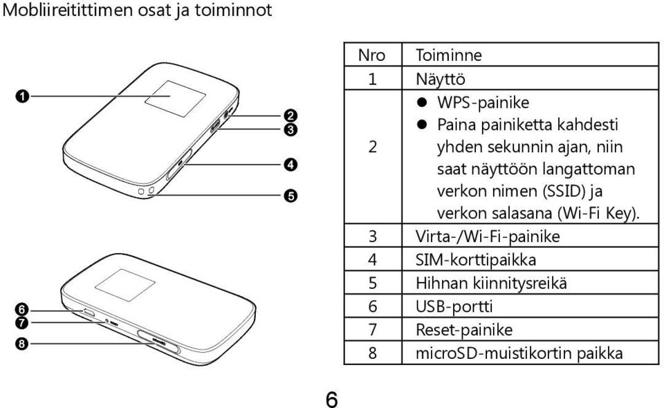 nimen (SSID) ja verkon salasana (Wi-Fi Key).