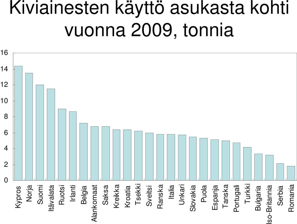 Saksa Kreikka Kroatia Tsekki Sveitsi Ranska Italia Unkari Slovakia