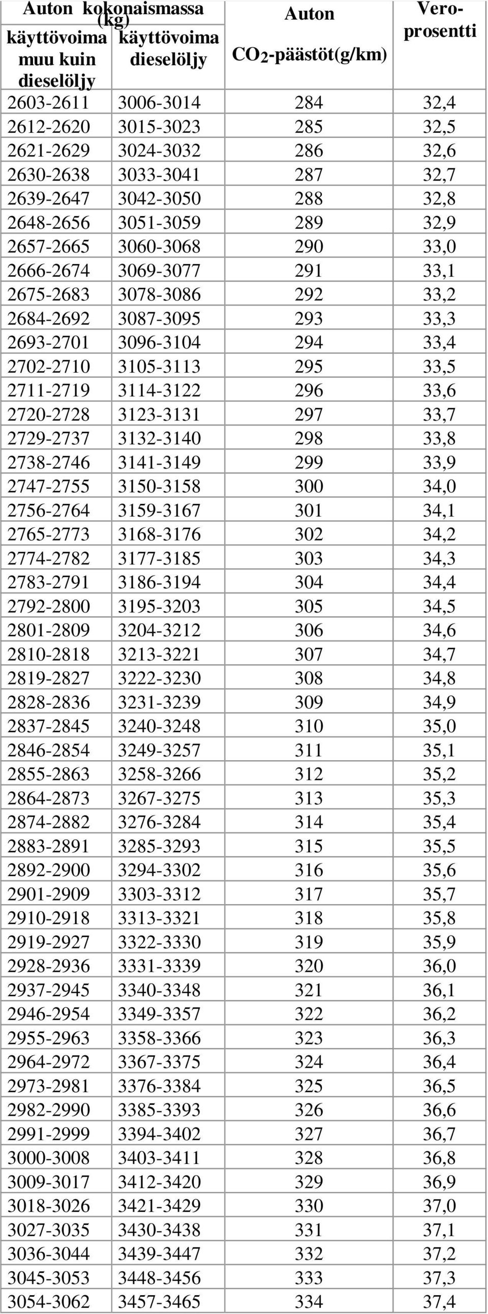 3087-3095 293 33,3 2693-2701 3096-3104 294 33,4 2702-2710 3105-3113 295 33,5 2711-2719 3114-3122 296 33,6 2720-2728 3123-3131 297 33,7 2729-2737 3132-3140 298 33,8 2738-2746 3141-3149 299 33,9