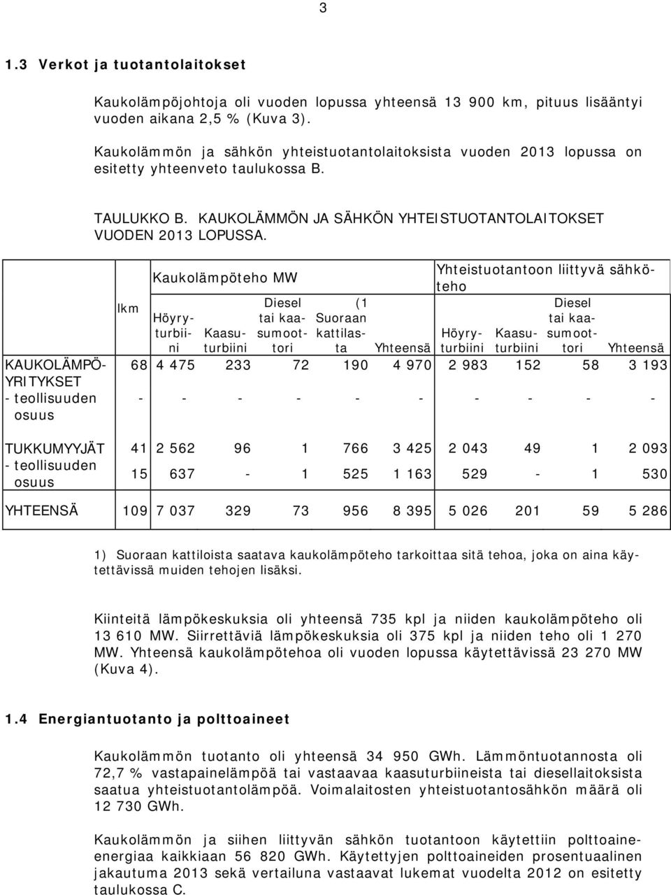 Yhteistuotantoon liittyvä sähköteho Diesel tai kaasumoottori KAUKOLÄMPÖ- YRITYKSET - teollisuuden osuus lkm Kaukolämpöteho MW Diesel tai kaasumoottori (1 Suoraan kattilasta Höyryturbiini