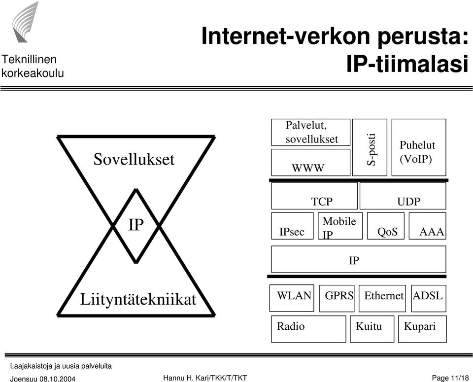 sec Mobile QoS AAA Liityntätekniikat WLAN GPRS