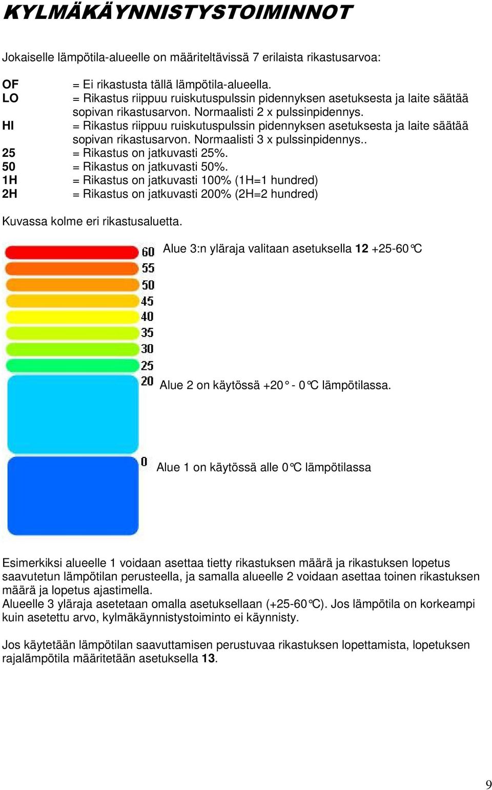 HI = Rikastus riippuu ruiskutuspulssin pidennyksen asetuksesta ja laite säätää sopivan rikastusarvon. Normaalisti 3 x pulssinpidennys.. 25 = Rikastus on jatkuvasti 25%.