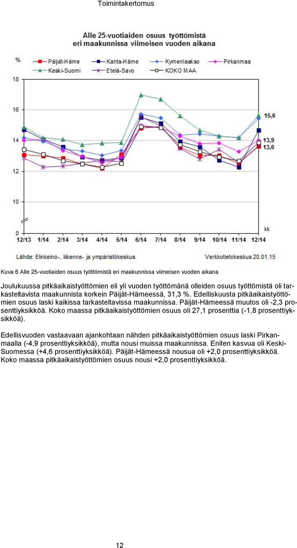 Koko maassa pitkäaikaistyöttömien osuus oli 27,1 prosenttia (-1,8 prosenttiyksikköä).