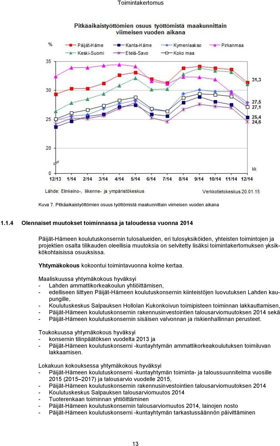 muutoksia on selvitetty lisäksi toimintakertomuksen yksikkökohtaisissa osuuksissa. Yhtymäkokous kokoontui toimintavuonna kolme kertaa.