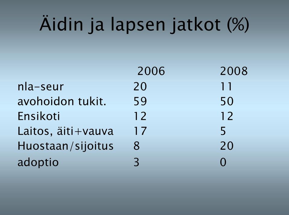 59 50 Ensikoti 12 12 Laitos,