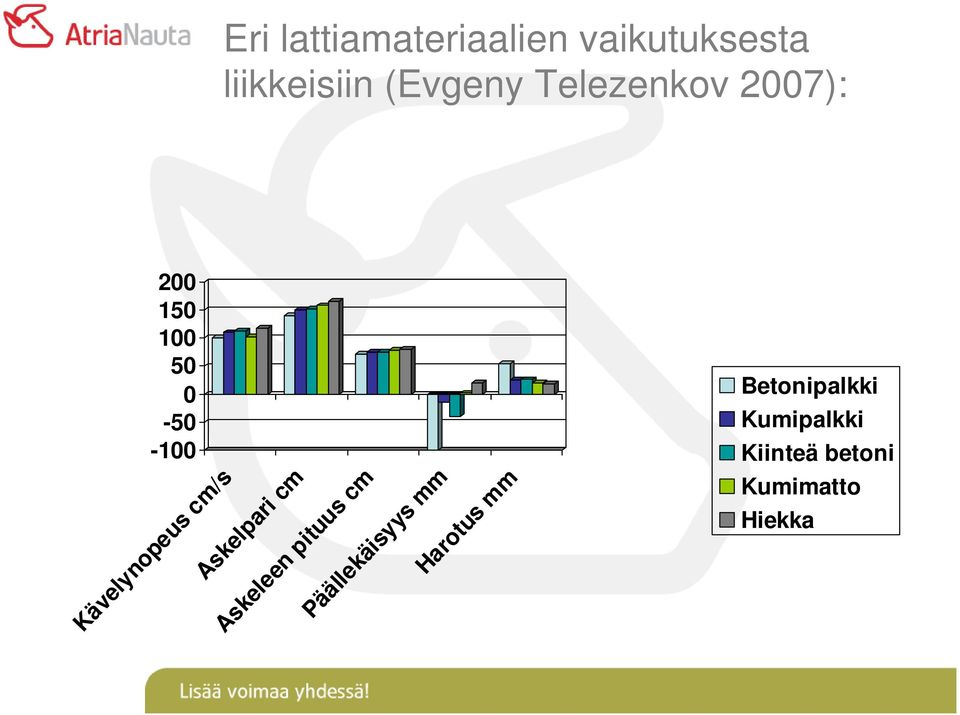 Betonipalkki Kumipalkki Kiinteä betoni Kumimatto Hiekka