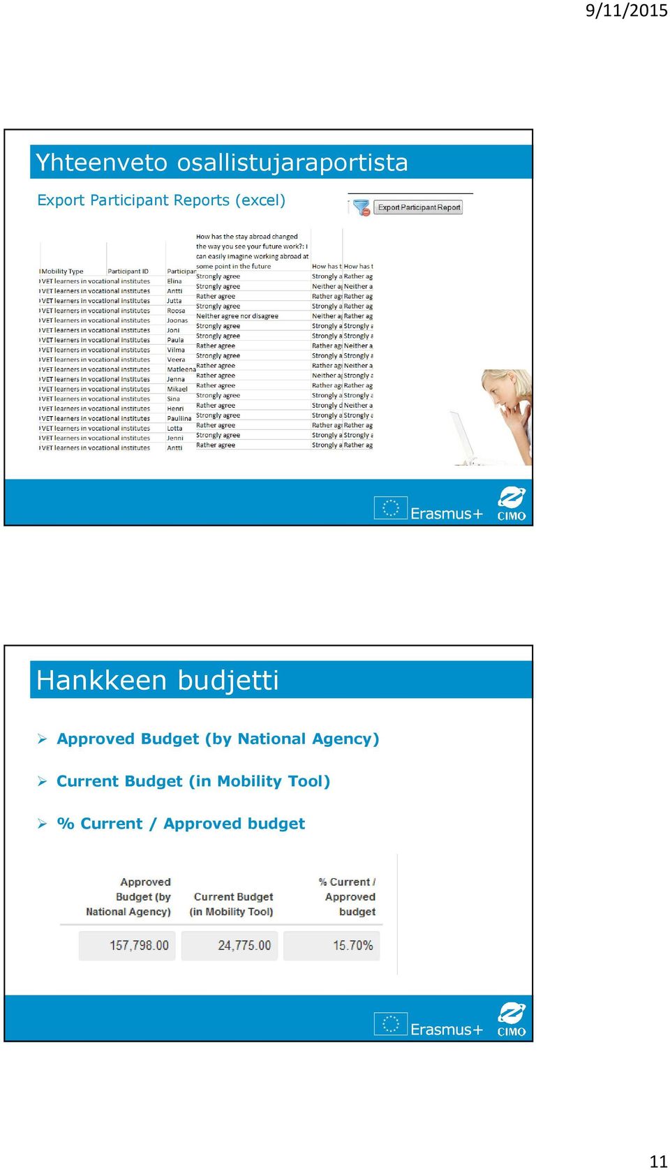 Approved Budget (by National Agency) Current