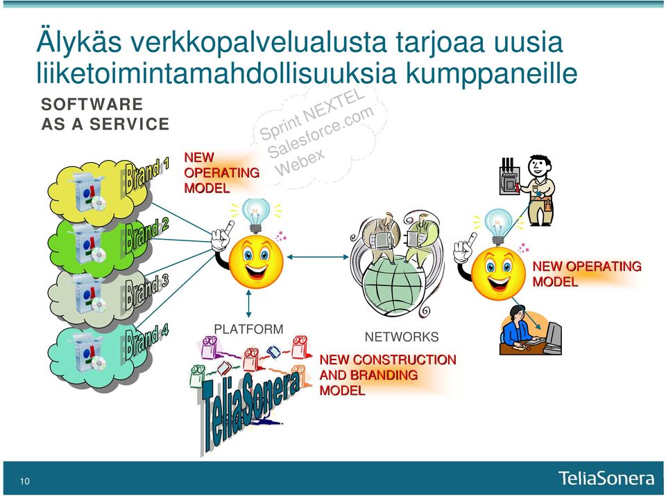 SERVICE NEW OPERATING MODEL Sprint NEXTEL Salesforce.