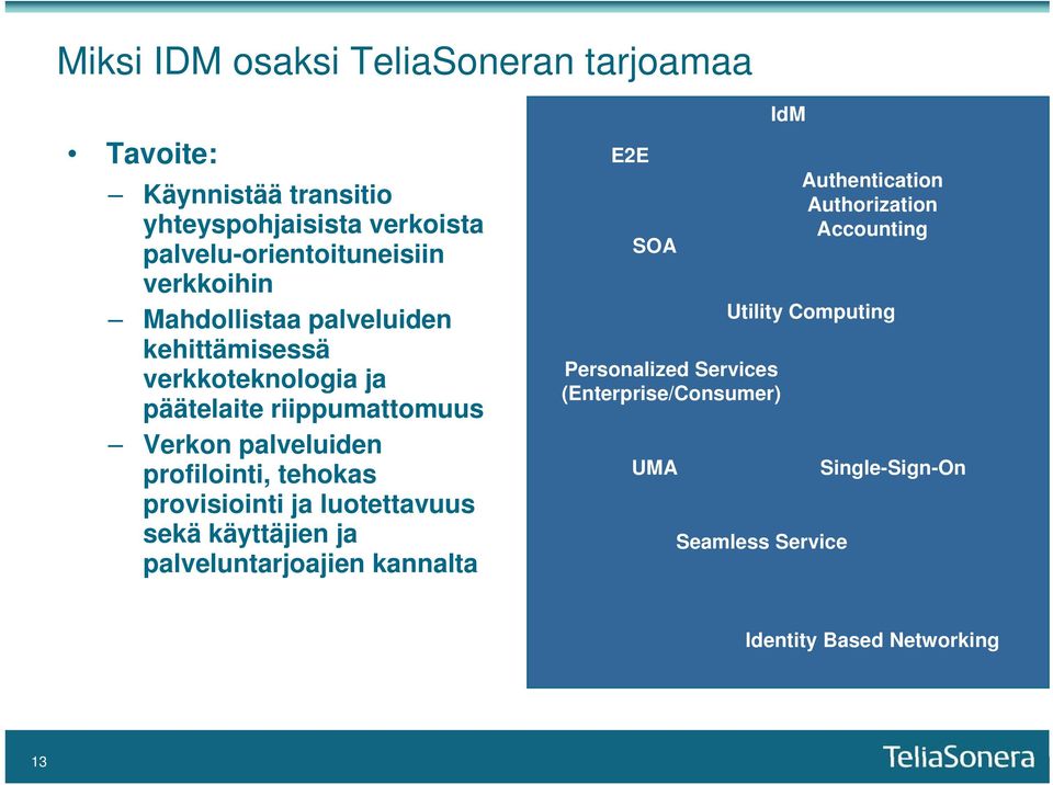 profilointi, tehokas provisiointi ja luotettavuus sekä käyttäjien ja palveluntarjoajien kannalta E2E SOA Personalized Services