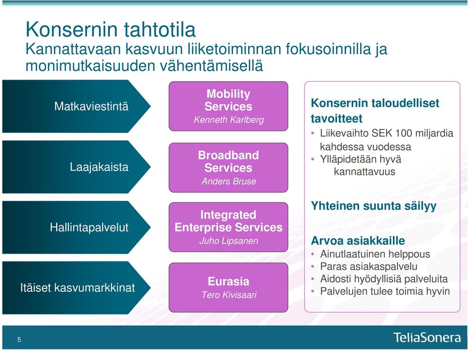 Lipsanen Eurasia Tero Kivisaari Konsernin taloudelliset tavoitteet Liikevaihto SEK 100 miljardia kahdessa vuodessa Ylläpidetään hyvä