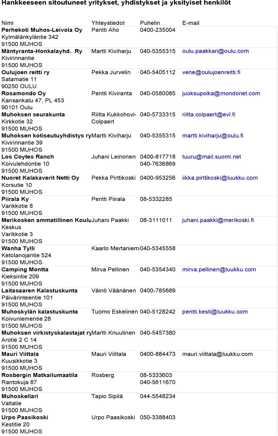 seurakunta Riitta Kukkohovi- 040-5733315 Kirkkotie 32 Colpaert Muhoksen kotiseutuyhdistys rymartti Kiviharju 040-5355315 Kivirinnantie 39 Los Coytes Ranch Juhani Leinonen 0400-817718 Koivulehdontie