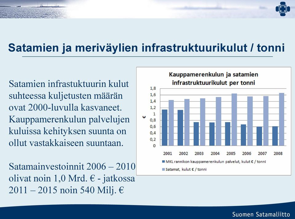 Kauppamerenkulun palvelujen kuluissa kehityksen suunta on ollut vastakkaiseen