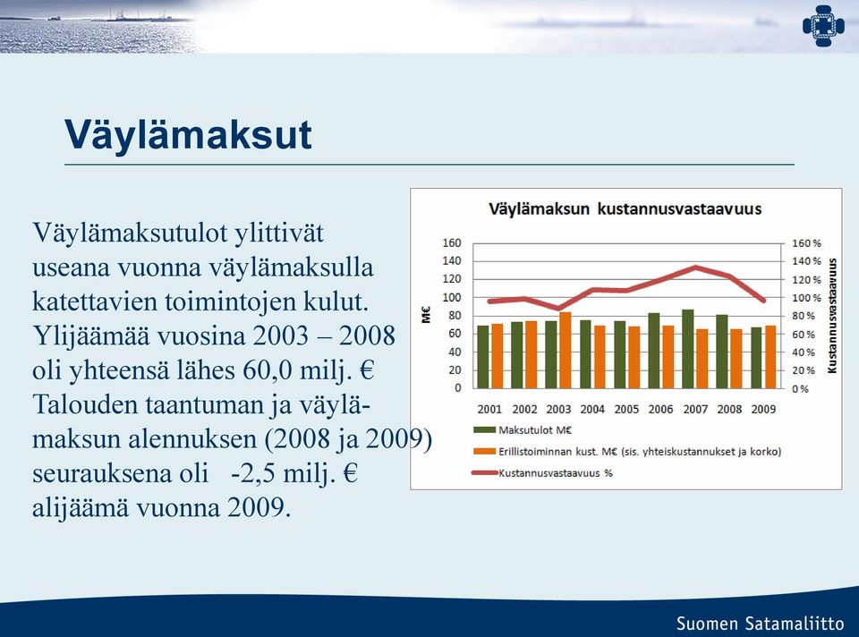 Ylijäämää vuosina 2003 2008 oli yhteensä lähes 60,0 milj.