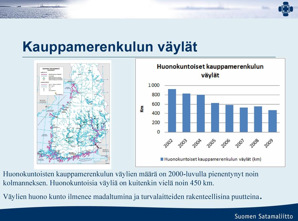 Huonokuntoisia väyliä on kuitenkin vielä noin 450 km.