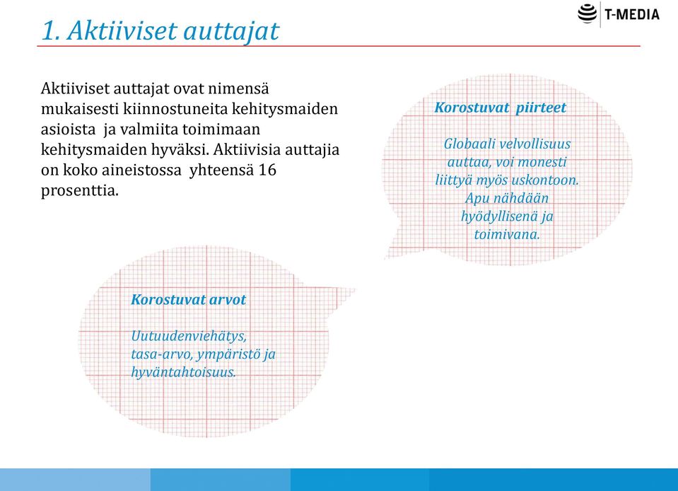 Aktiivisia auttajia on koko aineistossa yhteensä 16 prosenttia.