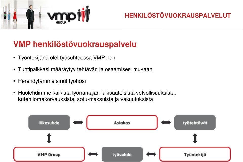 Perehdytämme sinut työhösi Huolehdimme kaikista työnantajan