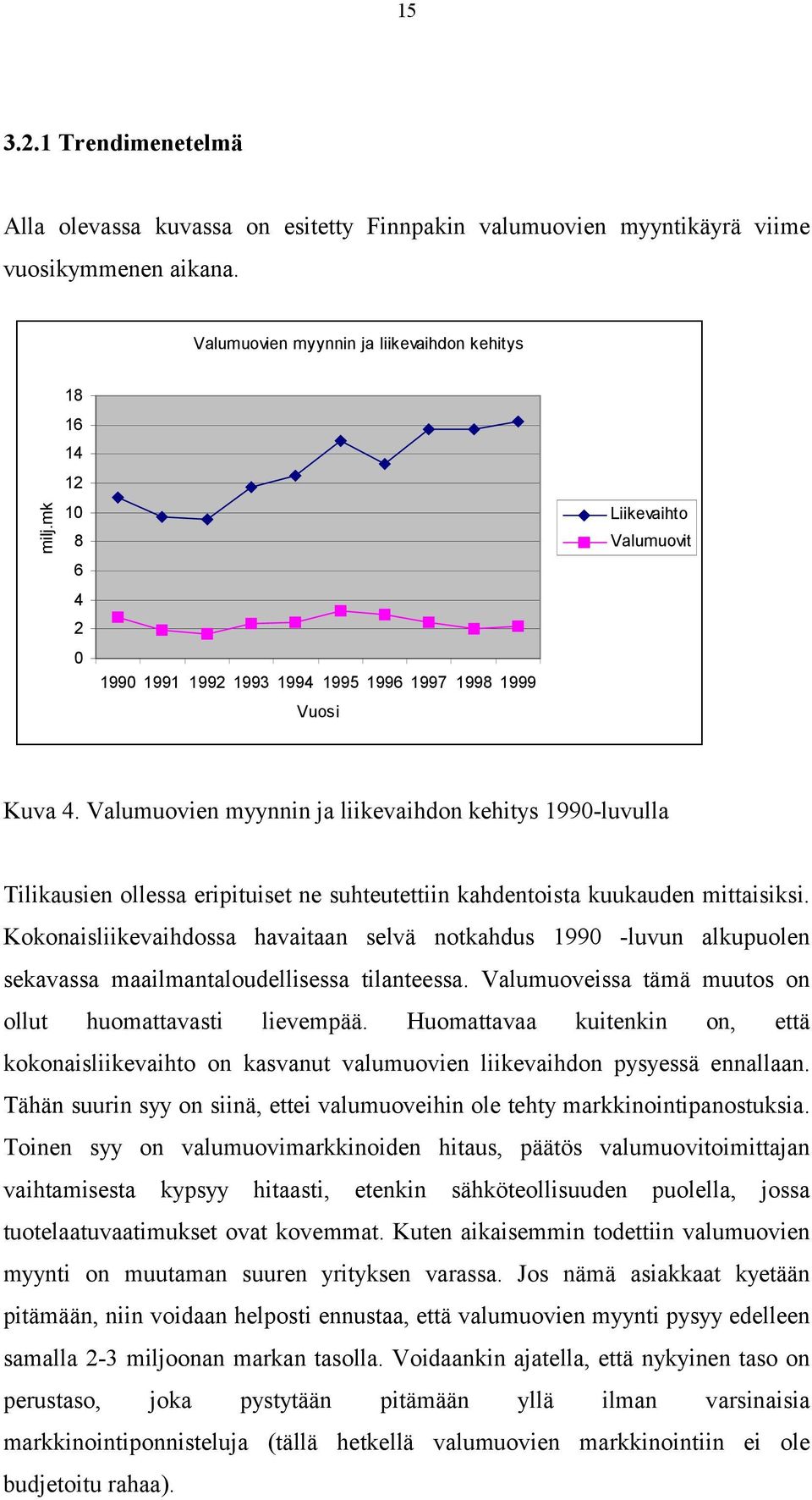 Valumuovien myynnin ja liikevaihdon kehitys 1990-luvulla Tilikausien ollessa eripituiset ne suhteutettiin kahdentoista kuukauden mittaisiksi.