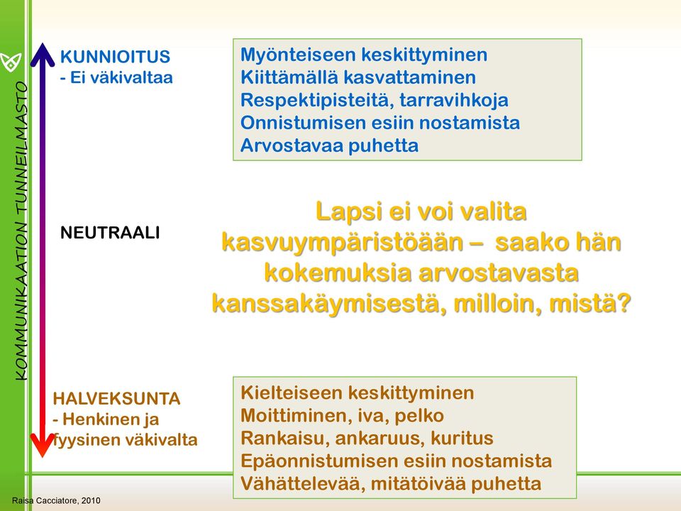 kokemuksia arvostavasta kanssakäymisestä, milloin, mistä?