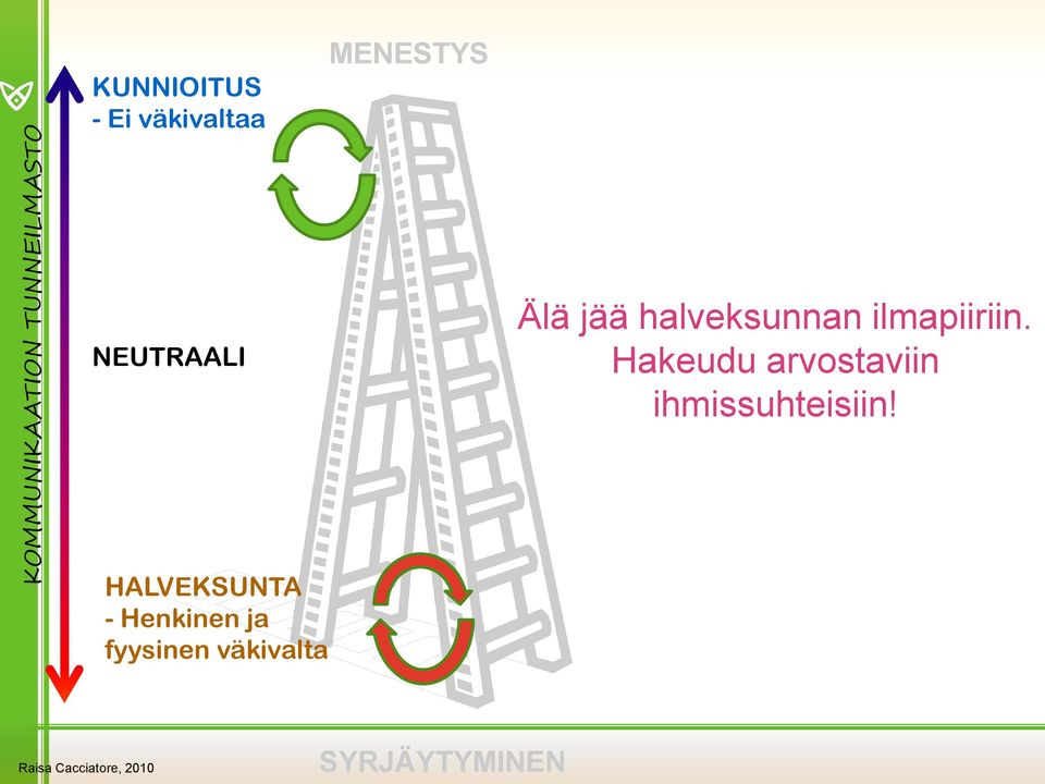 Hakeudu arvostaviin ihmissuhteisiin!