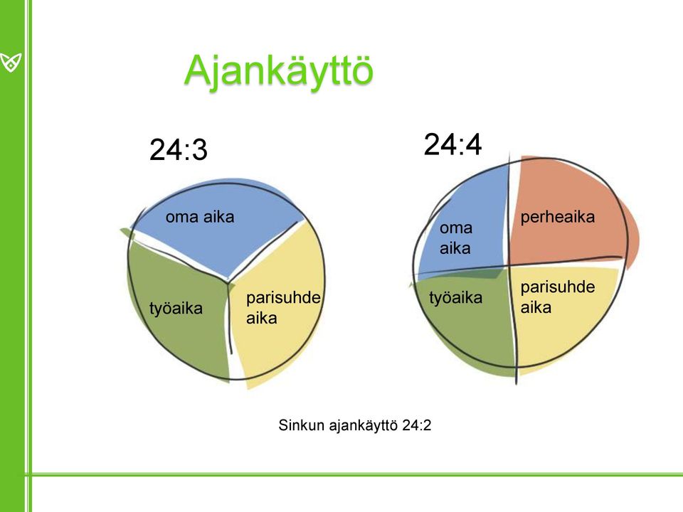 perheaika perheaika oma aika parisuhde