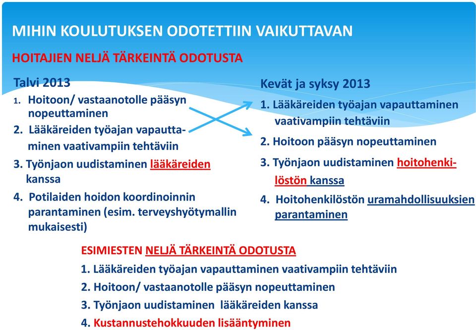 terveyshyötymallin mukaisesti) Kevät ja syksy 2013 1. Lääkäreiden työajan vapauttaminen vaativampiin tehtäviin 2. Hoitoon pääsyn nopeuttaminen 3.