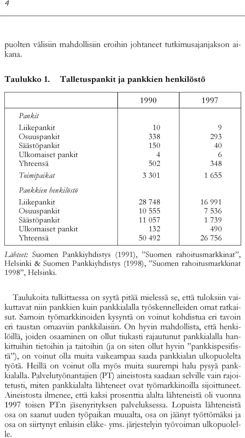 Liikepankit 28 748 16 991 Osuuspankit 10 555 7 536 Säästöpankit 11 057 1 739 Ulkomaiset pankit 132 490 Yhteensä 50 492 26 756 Lähteet: Suomen Pankkiyhdistys (1991), Suomen rahoitusmarkkinat, Helsinki