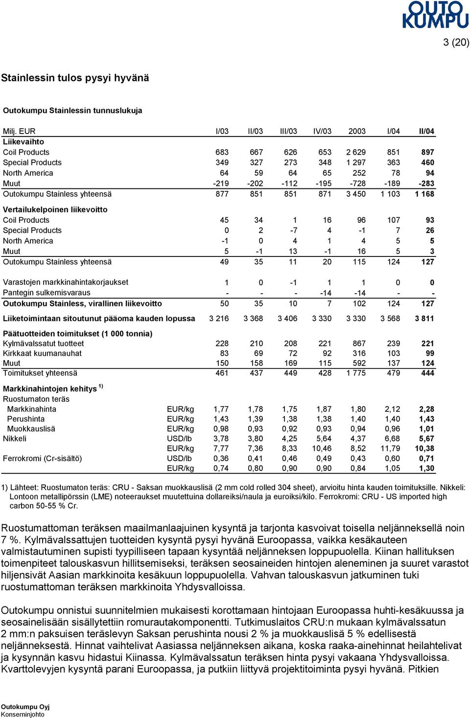 -112-195 -728-189 -283 Outokumpu Stainless yhteensä 877 851 851 871 3 450 1 103 1 168 Vertailukelpoinen liikevoitto Coil Products 45 34 1 16 96 107 93 Special Products 0 2-7 4-1 7 26 North America -1