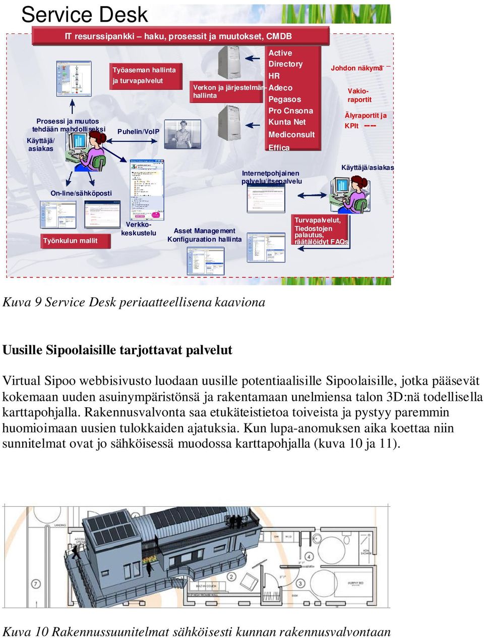 On-line/sähköposti Työnkulun mallit Verkkokeskustelu Asset Management Konfiguraation hallinta Turvapalvelut, Tiedostojen palautus, räätälöidyt FAQs Kuva 9 Service Desk periaatteellisena kaaviona