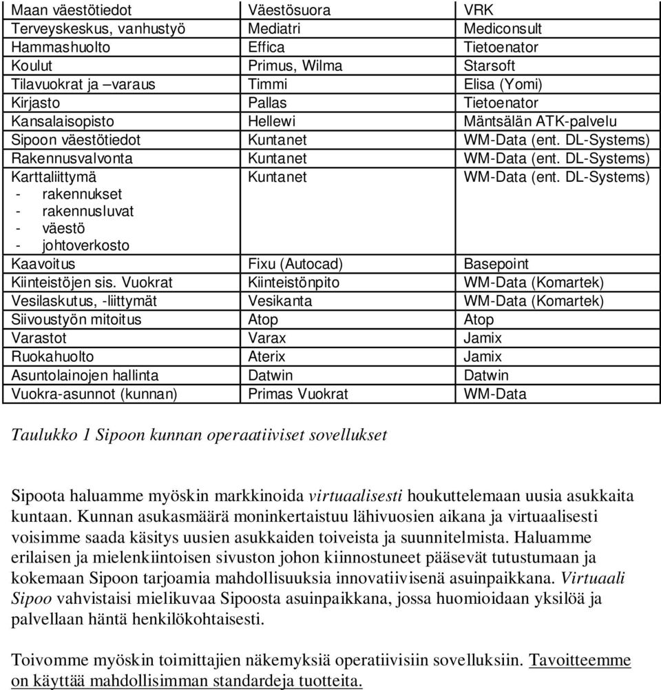 DL-Systems) Karttaliittymä Kuntanet WM-Data (ent. DL-Systems) - rakennukset - rakennusluvat - väestö - johtoverkosto Kaavoitus Fixu (Autocad) Basepoint Kiinteistöjen sis.