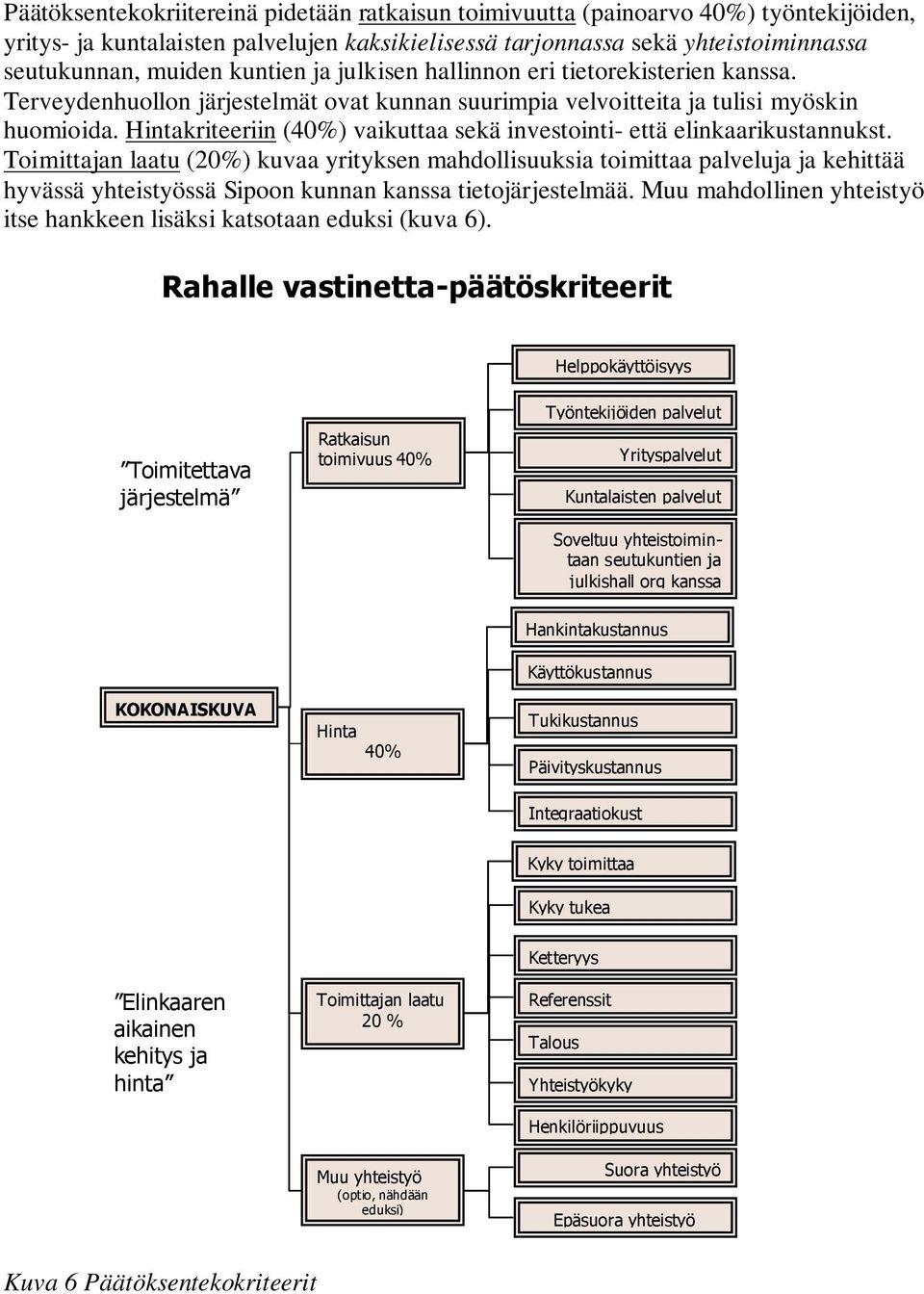 Hintakriteeriin (40%) vaikuttaa sekä investointi- että elinkaarikustannukst.