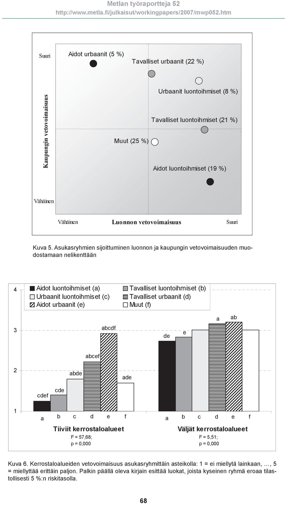 Asukasryhmien sijoittuminen luonnon ja kaupungin vetovoimaisuuden muodostamaan nelikenttään 4 Aidot luontoihmiset (a) Tavalliset luontoihmiset (b) Urbaanit luontoihmiset (c) Tavalliset urbaanit (d)