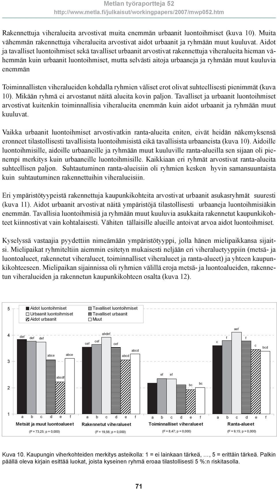 enemmän Toiminnallisten viheralueiden kohdalla ryhmien väliset erot olivat suhteellisesti pienimmät (kuva 10). Mikään ryhmä ei arvostanut näitä alueita kovin paljon.