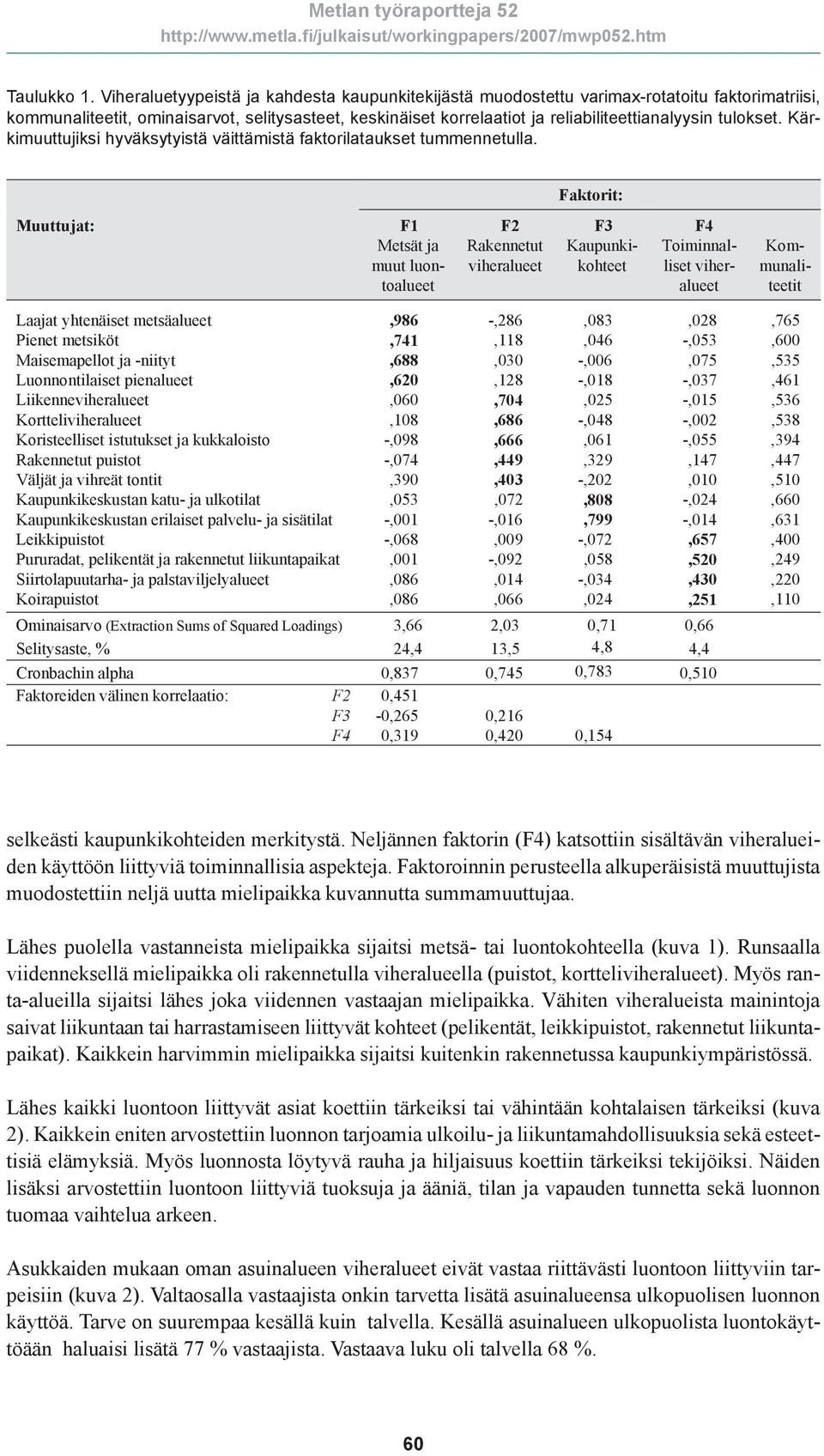 tulokset. Kärkimuuttujiksi hyväksytyistä väittämistä faktorilataukset tummennetulla.