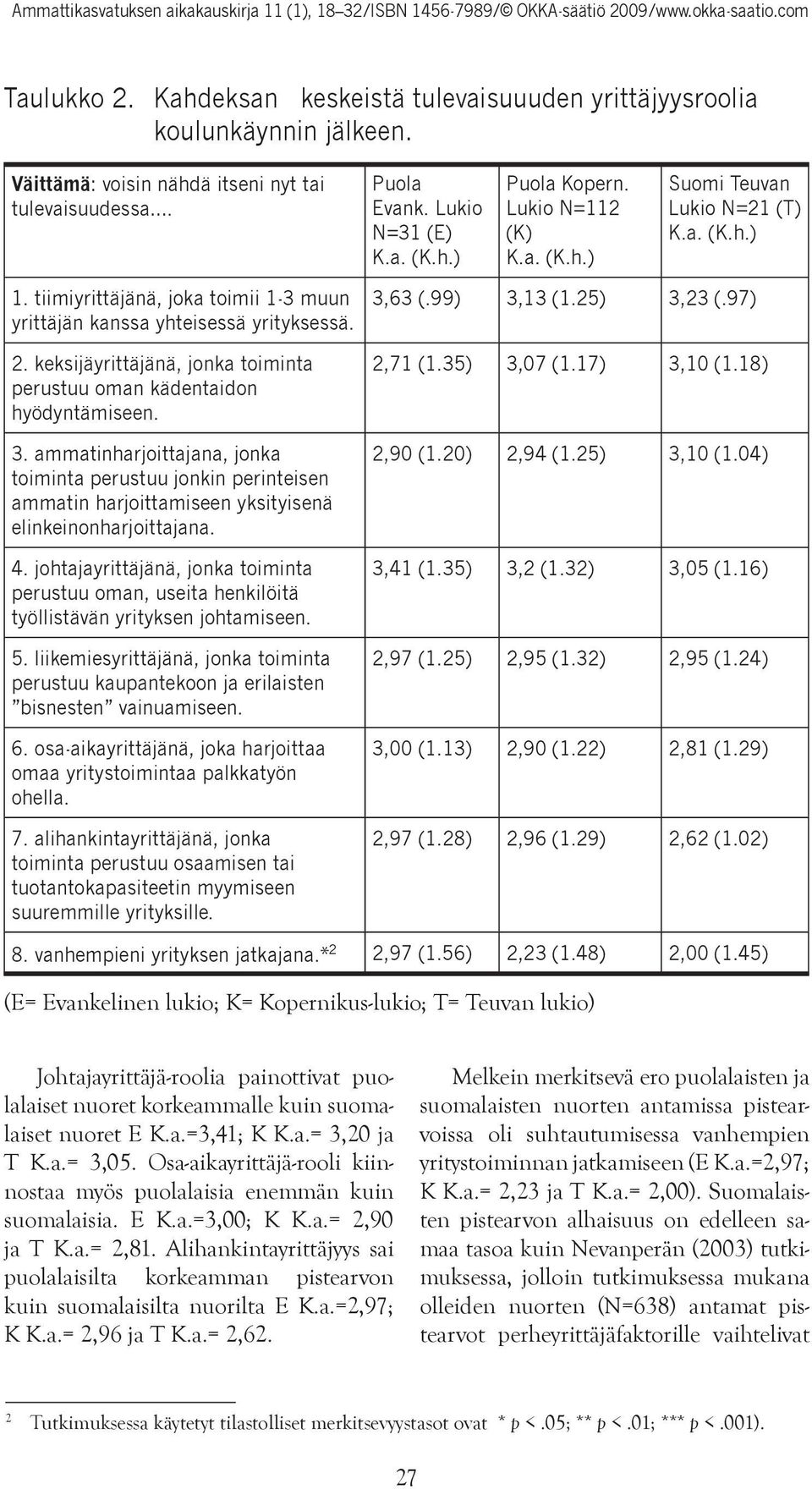 keksijäyrittäjänä, jonka toiminta perustuu oman kädentaidon hyödyntämiseen. 3.