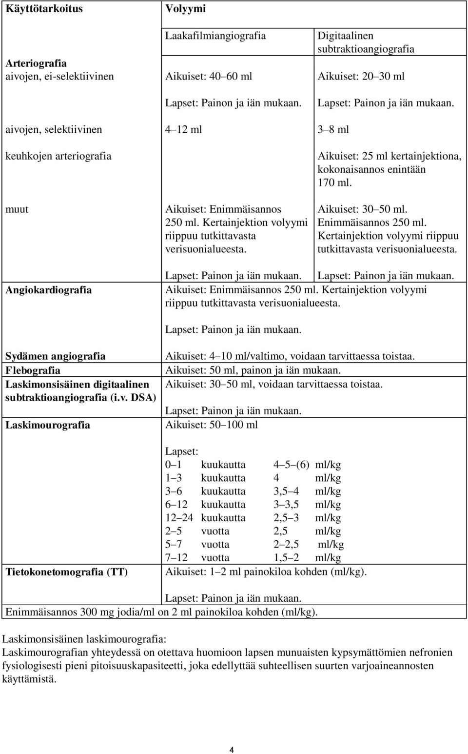 Kertainjektion volyymi riippuu tutkittavasta verisuonialueesta. Aikuiset: 25 ml kertainjektiona, kokonaisannos enintään 170 ml. Aikuiset: 30 50 ml. Enimmäisannos 250 ml.