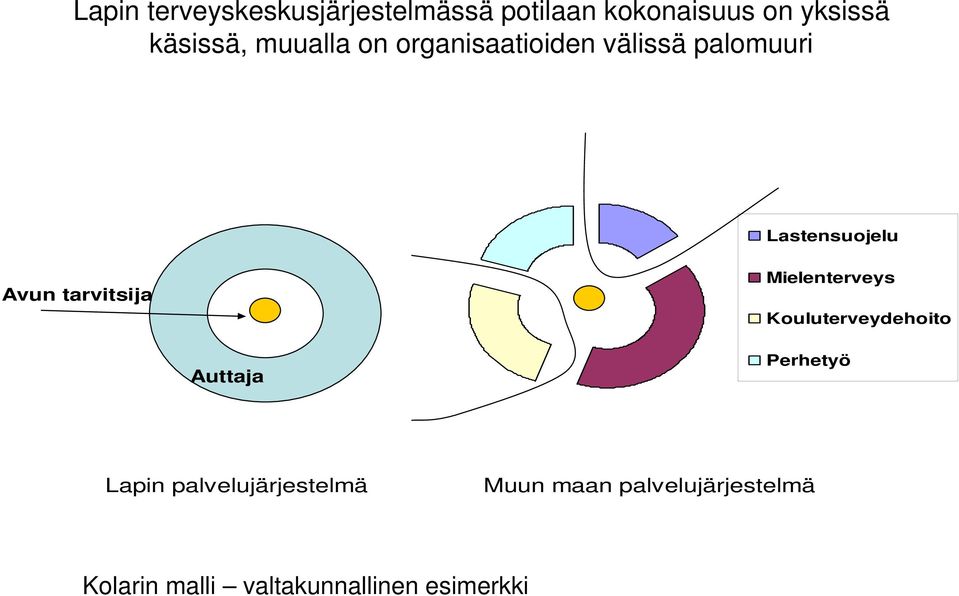 tarvitsija Mielenterveys Kouluterveydehoito Auttaja Perhetyö Lapin