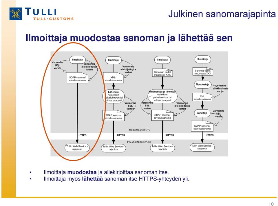 allekirjoittaa sanoman itse.