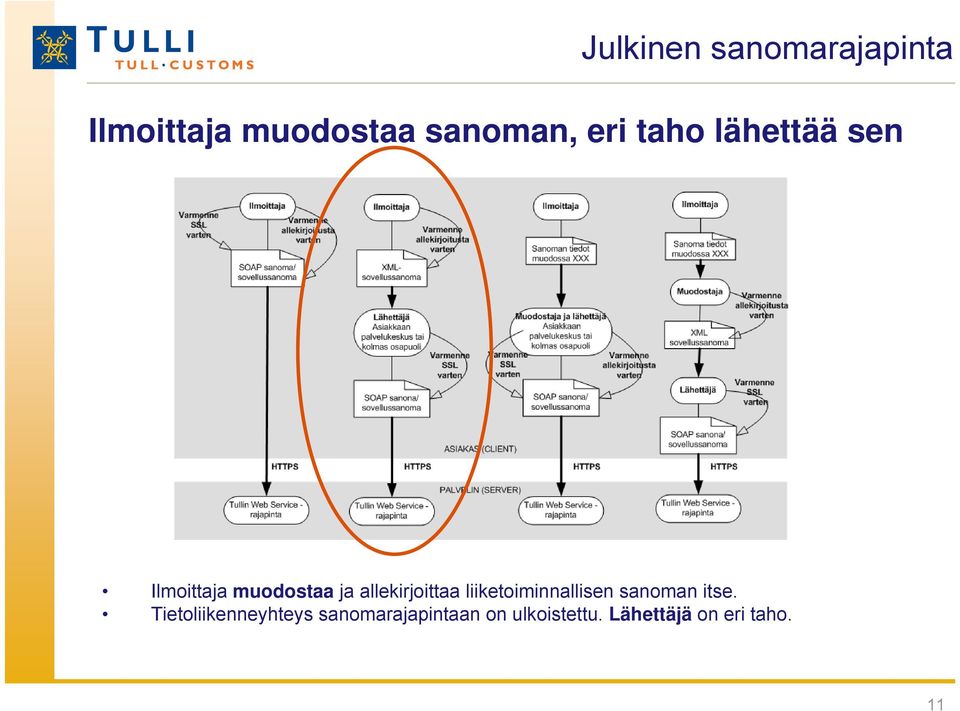 liiketoiminnallisen sanoman itse.