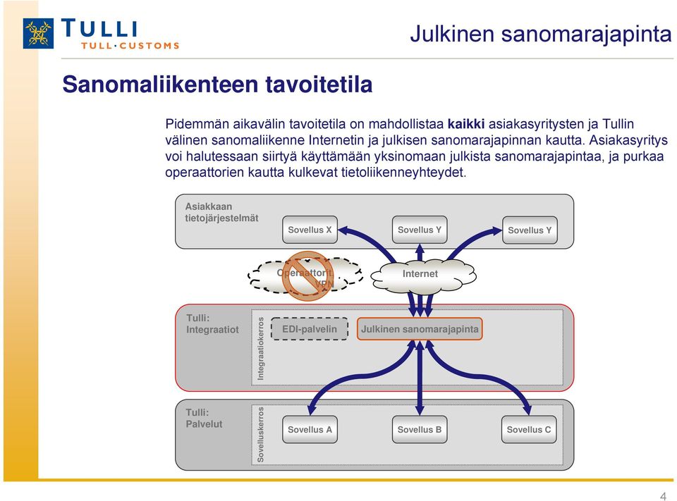 Asiakasyritys voi halutessaan siirtyä käyttämään yksinomaan julkista sanomarajapintaa, ja purkaa operaattorien kautta kulkevat