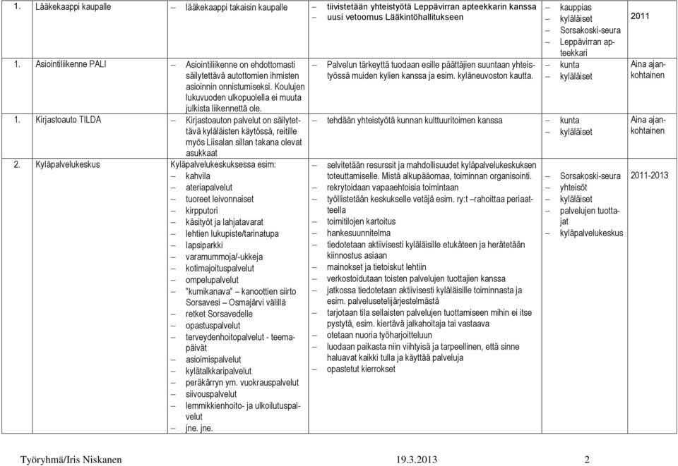 Kirjastoauto TILDA Kirjastoauton palvelut on säilytettävä kyläläisten käytössä, reitille myös Liisalan sillan takana olevat asukkaat 2.