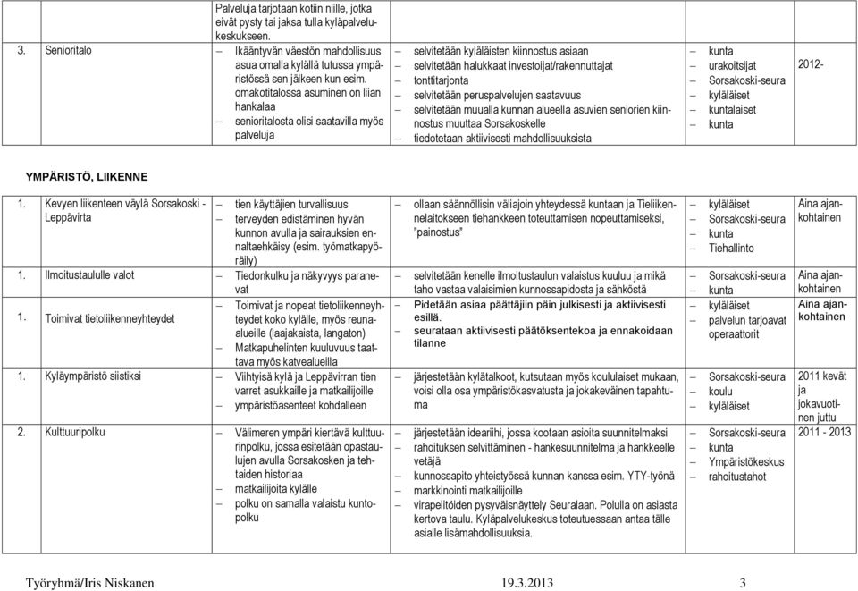 omakotitalossa asuminen on liian hankalaa senioritalosta olisi saatavilla myös palveluja selvitetään kyläläisten kiinnostus asiaan selvitetään halukkaat investoijat/rakennuttajat tonttitarjonta